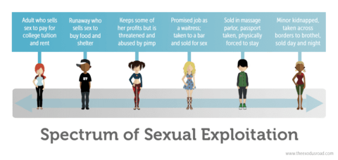 Prostitution & Human Trafficking: What’s The Difference? | UAHT