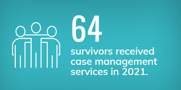 survivors received case management services in 2021
