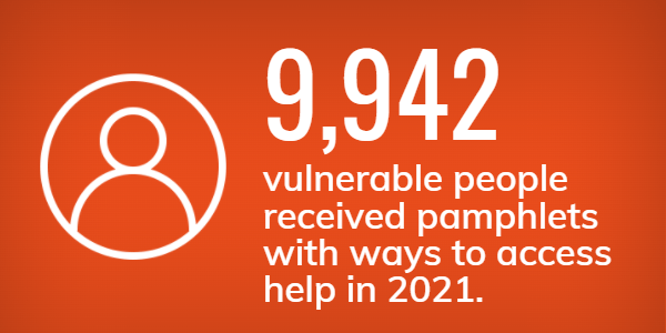 vulnerable people received pamphlets with ways to access help in 2021